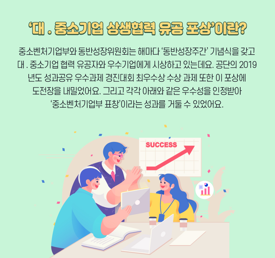 ‘대·중소기업 상생협력 유공 포상’이란?-중소벤처기업부와 동반성장위원회는 해마다 '동반성장주간' 기념식을 갖고 대 . 중소기업 협력 유공자와 우수기업에게 시상하고 있는데요. 공단의 2019년도 성과공유 우수과제 경진대회 최우수상 수상 과제 또한 이 포상에 도전장을 내밀었어요. 그리고 각각 아래와 같은 우수성을 인정받아 '중소벤처기업부 표창'이라는 성과를 거둘 수 있었어요.